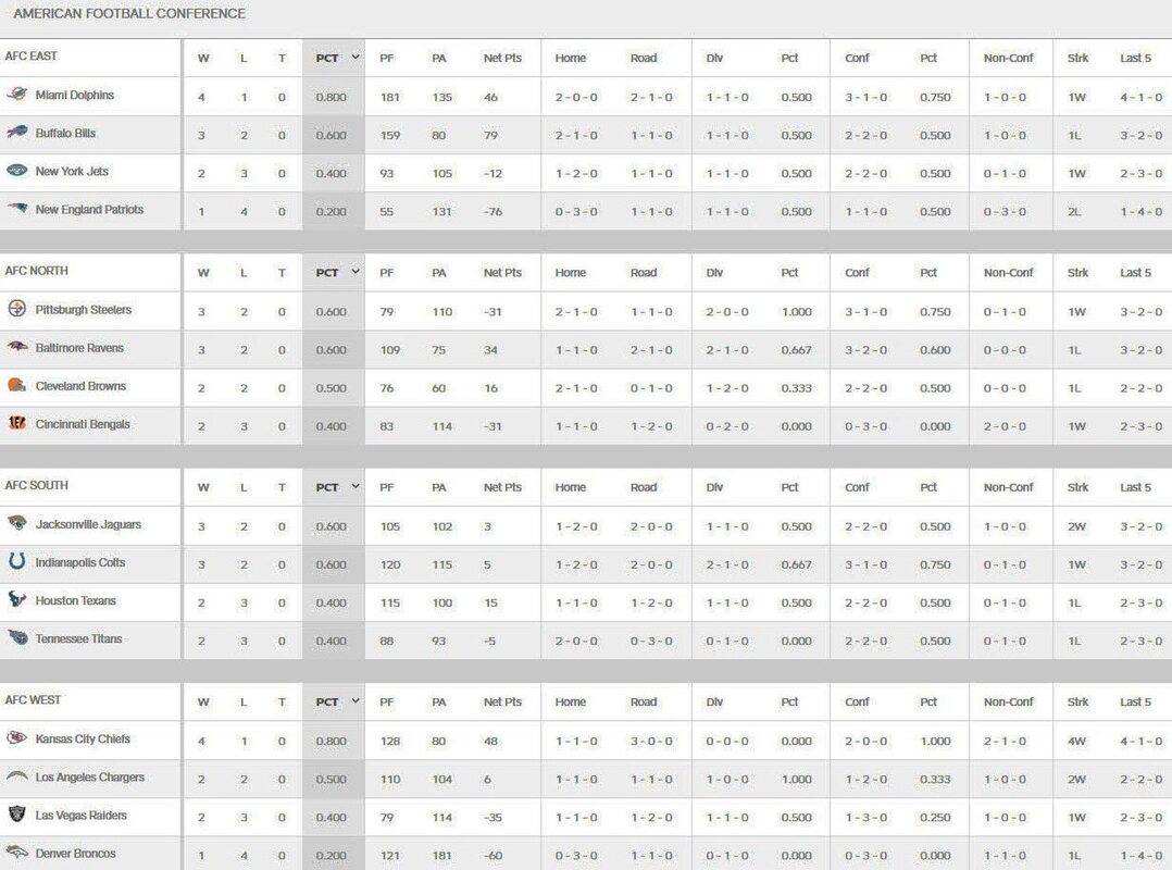 NFL Team Standings - Garth-Parker-Maskery-MacDonald-Tapper